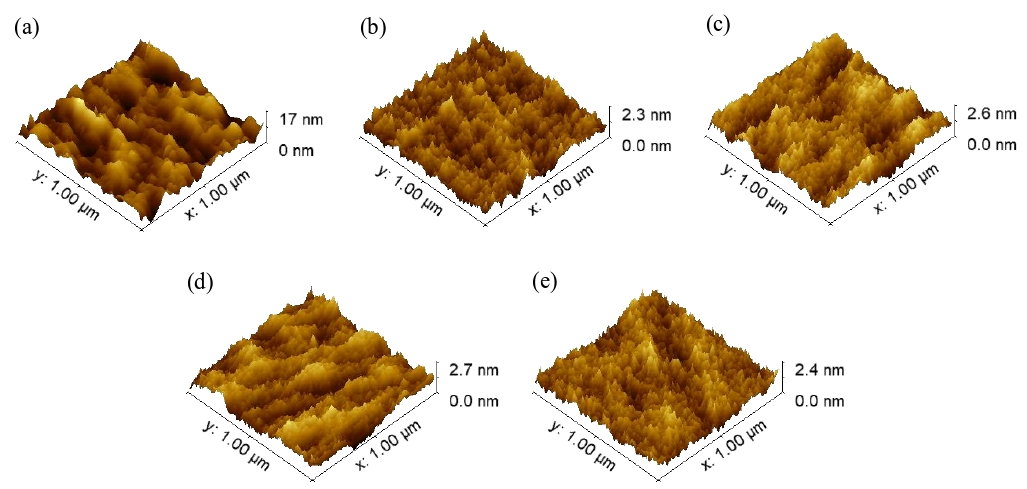 經(jīng)等離子體活化不同時(shí)間的SiO2晶片表面形貌圖像。